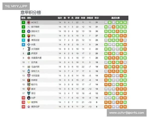 英超最新积分榜：五大豪强齐丢分，阿森纳坐收渔利扩大领先优势